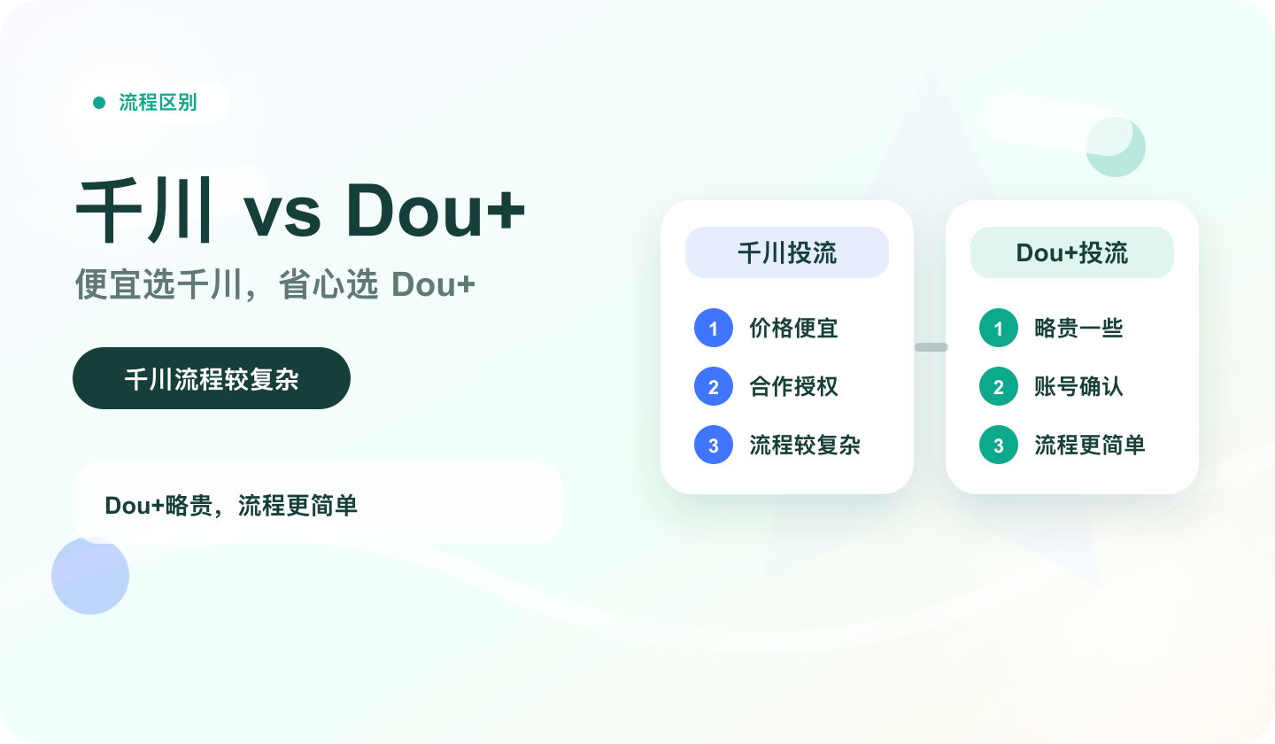 iShua Store 千川投流与 Dou+ 投流流程区别广告